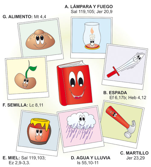 Siete imágenes de la Palabra