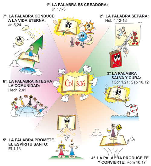 Siete Efectos de la Palabra