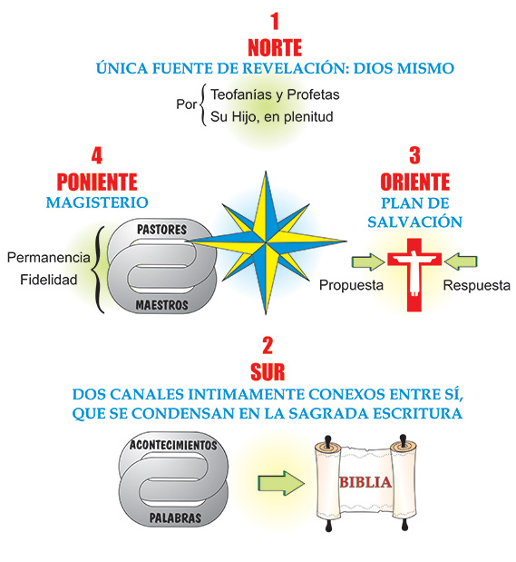 Camino de emaus
