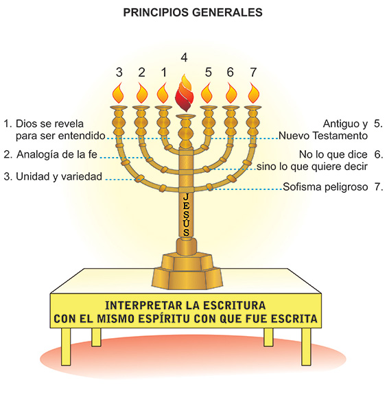 Siete imágenes de la Palabra