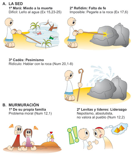 Sed, murmuraciones y serpientes