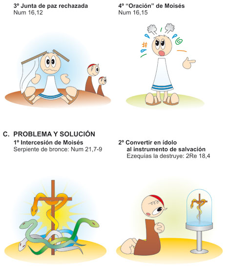 Sed, murmuraciones y serpientes