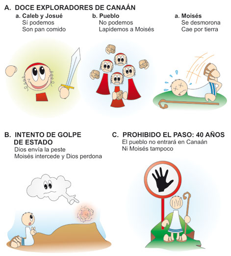 Gran reto evadido
