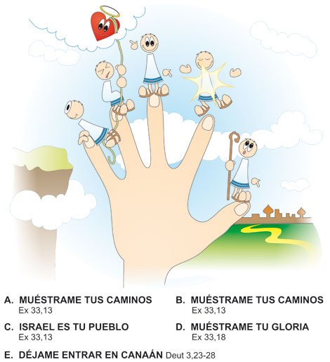 peticiones