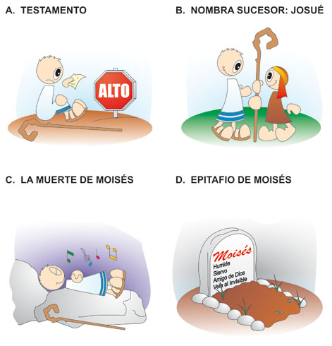 Muerte de Moises