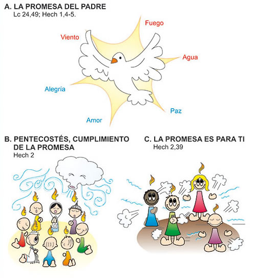 Promesa del Espíritu Santo