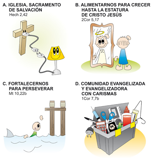 Iglesia y comunidad para permanecer y perseverar